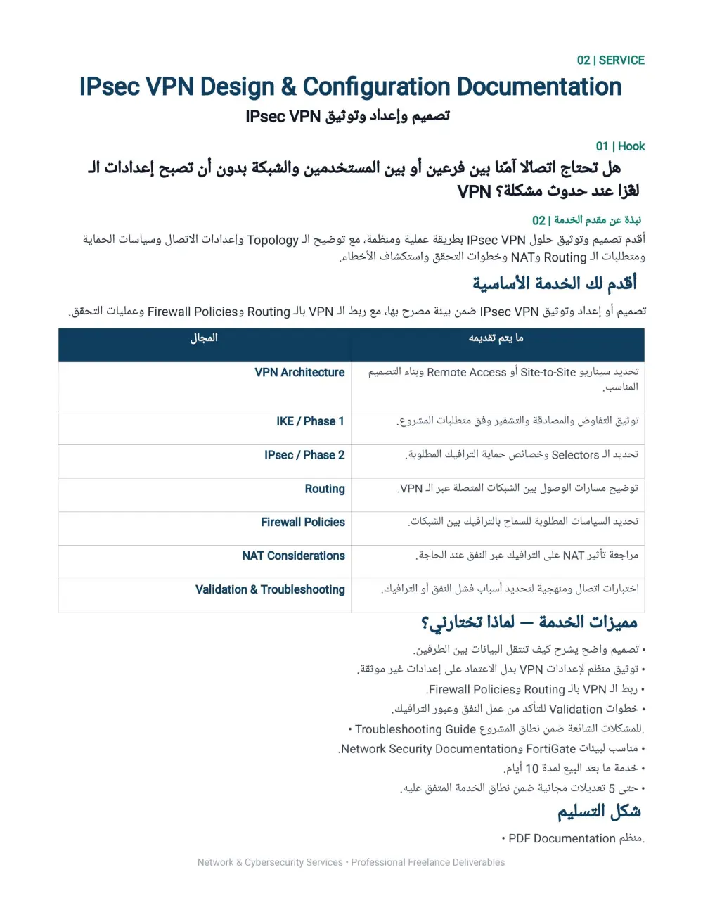 IPsec VPN Design & Configuration Documentation