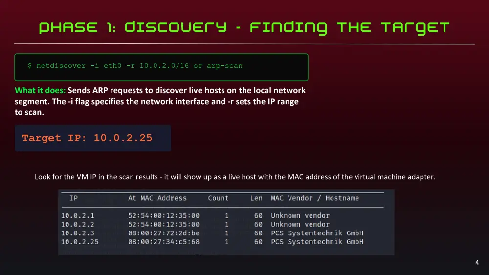 اختبار اختراق عملي (Penetration Testing) لسيرفر Linux – من اكتشاف الثغرات إلى صلاحيات Root مع تقرير أمني مفصل