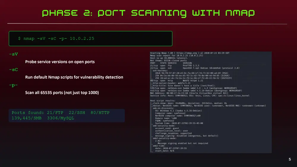 اختبار اختراق عملي (Penetration Testing) لسيرفر Linux – من اكتشاف الثغرات إلى صلاحيات Root مع تقرير أمني مفصل