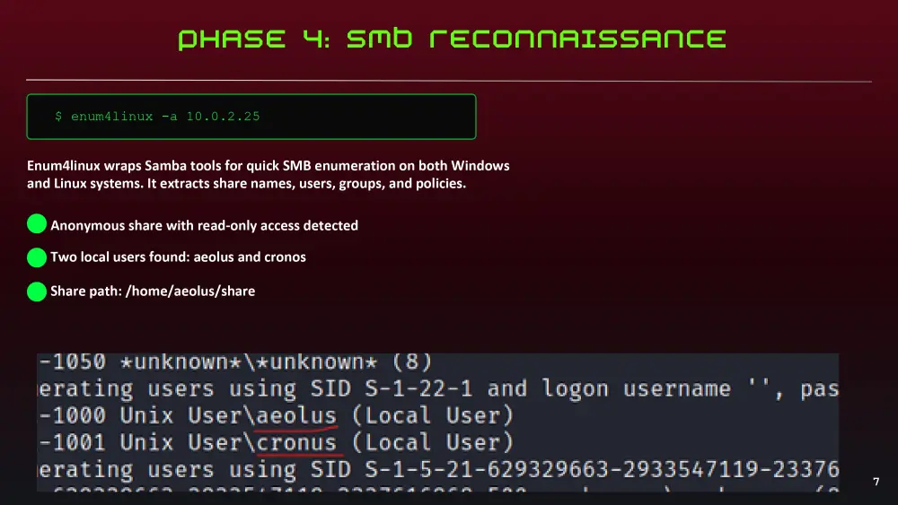 اختبار اختراق عملي (Penetration Testing) لسيرفر Linux – من اكتشاف الثغرات إلى صلاحيات Root مع تقرير أمني مفصل