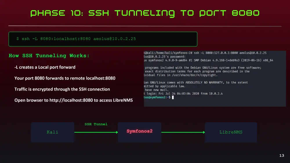 اختبار اختراق عملي (Penetration Testing) لسيرفر Linux – من اكتشاف الثغرات إلى صلاحيات Root مع تقرير أمني مفصل