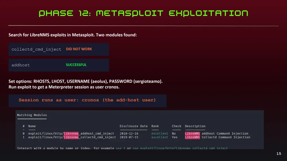 اختبار اختراق عملي (Penetration Testing) لسيرفر Linux – من اكتشاف الثغرات إلى صلاحيات Root مع تقرير أمني مفصل