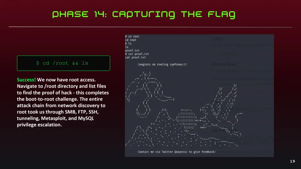 اختبار اختراق عملي (Penetration Testing) لسيرفر Linux – من اكتشاف الثغرات إلى صلاحيات Root مع تقرير أمني مفصل
