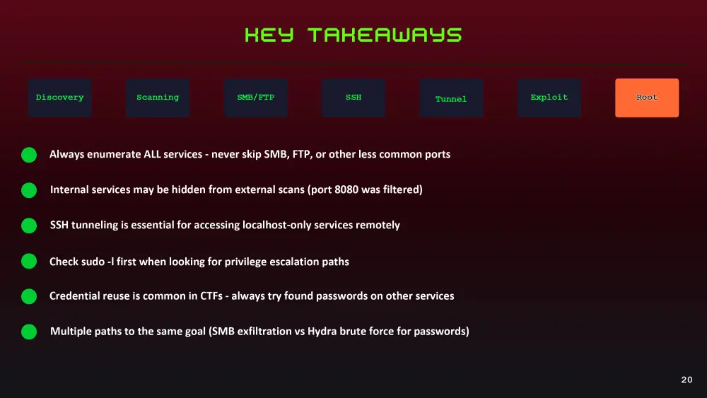 اختبار اختراق عملي (Penetration Testing) لسيرفر Linux – من اكتشاف الثغرات إلى صلاحيات Root مع تقرير أمني مفصل