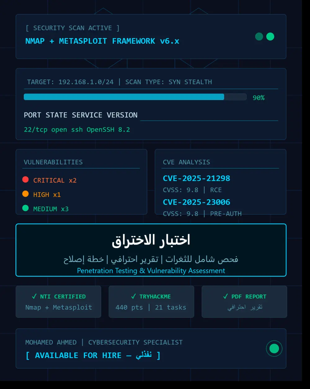 فحص شامل للثغرات الأمنية وتقييم مخاطر الأنظمة والشبكات