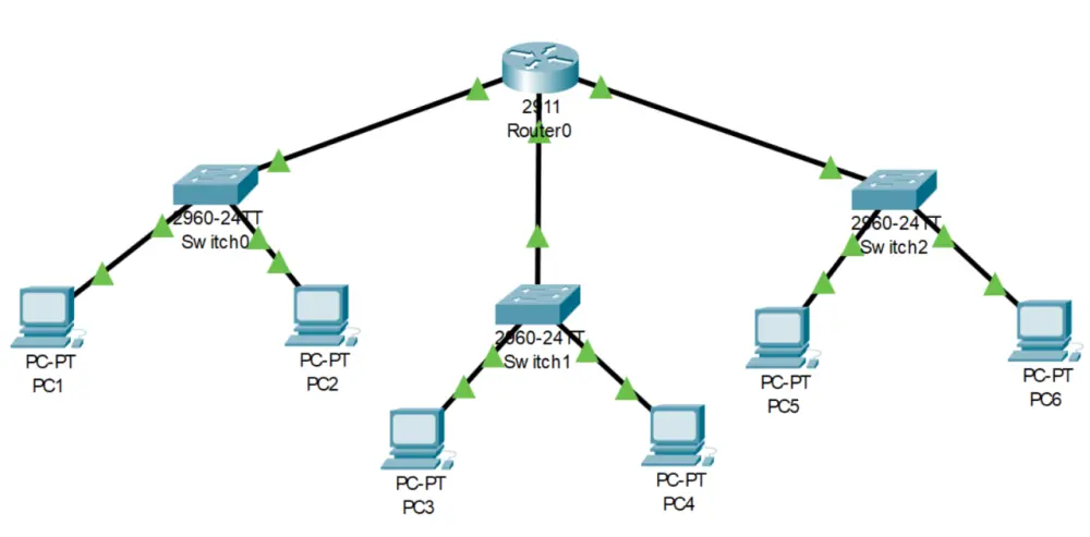 سأصمم لك شبكة بسيطة باستخدام Cisco Packet Tracer