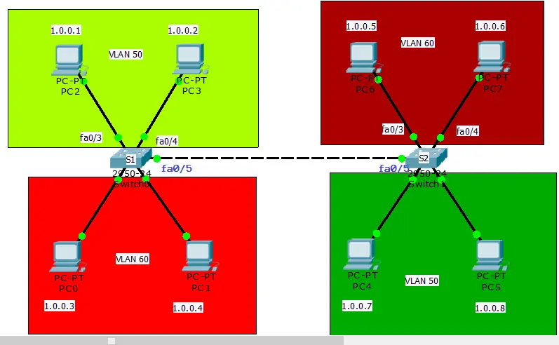 سأقوم بإعداد VLAN على Cisco Packet Tracer