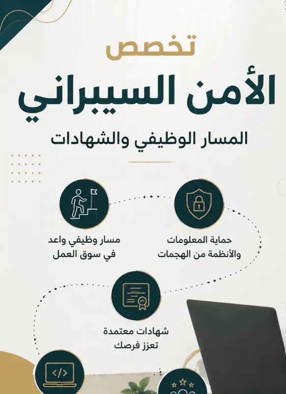خطة تدريب/مسار تعلّم الأمن السيبراني