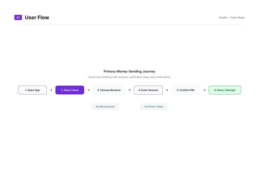تصميم واجهة تطبيق أو موقع إلكتروني احترافي UI/UX باستخدام Figma