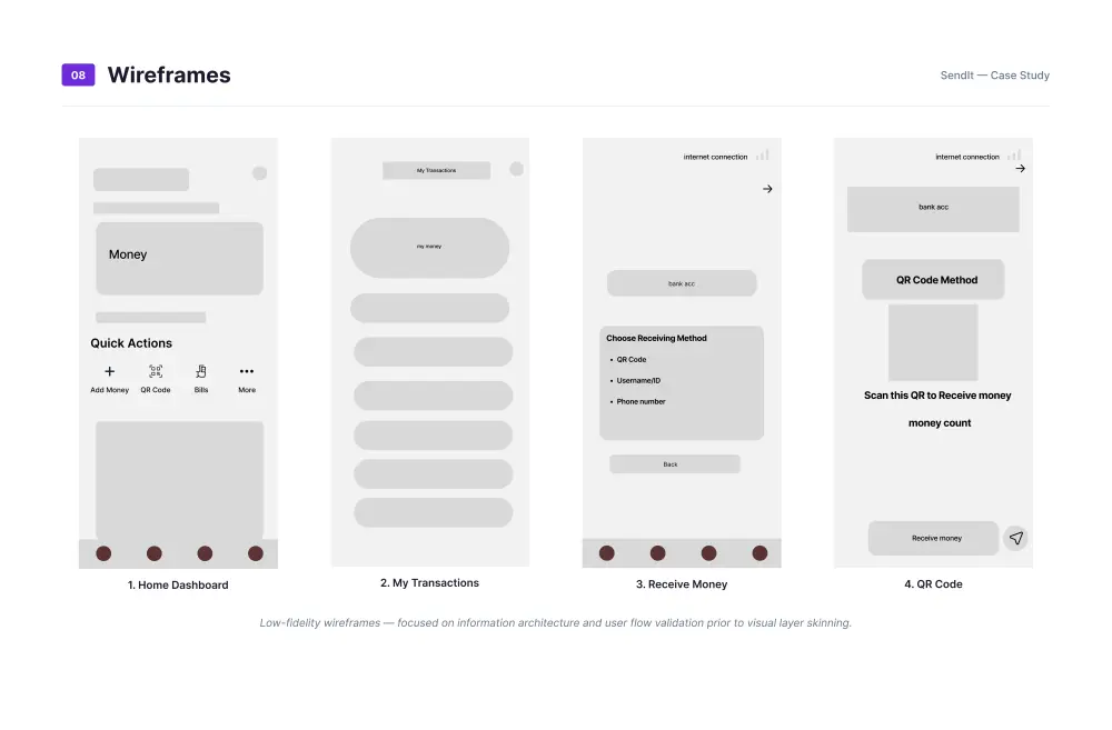تصميم واجهة تطبيق أو موقع إلكتروني احترافي UI/UX باستخدام Figma