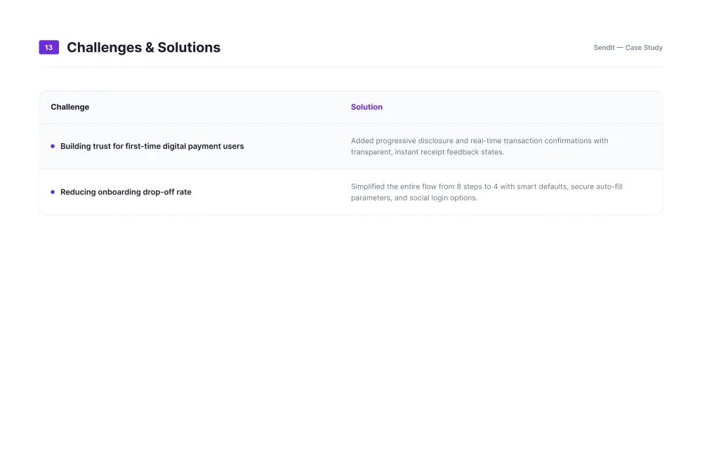 تصميم واجهة تطبيق أو موقع إلكتروني احترافي UI/UX باستخدام Figma