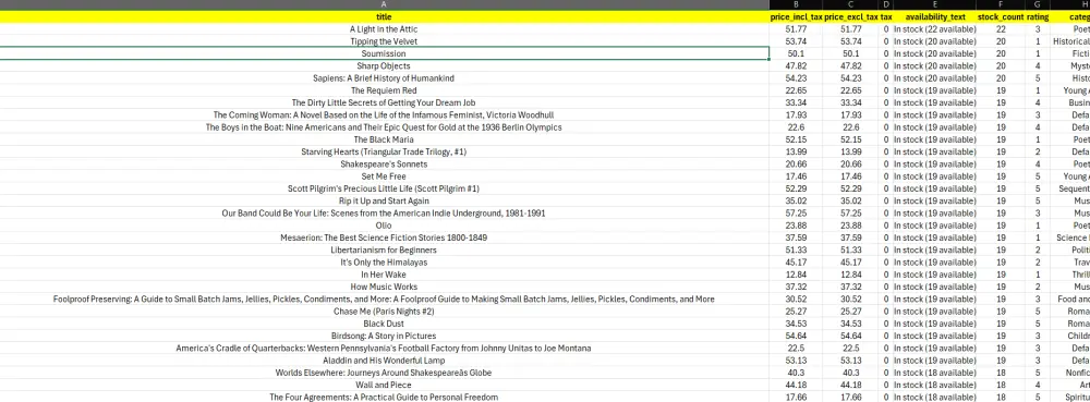 سأقوم باستخراج البيانات من المواقع وتحويلها إلى CSV , EXCEL