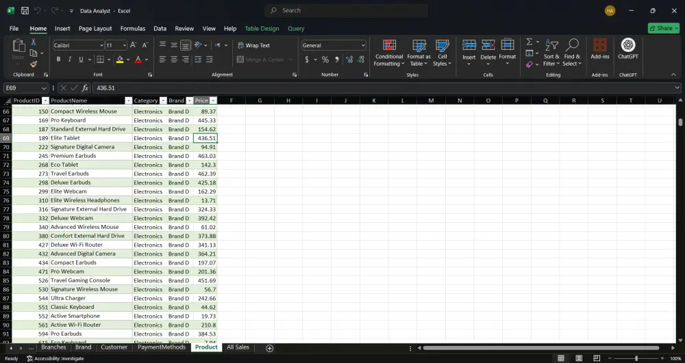 سأقوم بتنظيف البيانات وتحليلها وإعداد تقارير احترافية