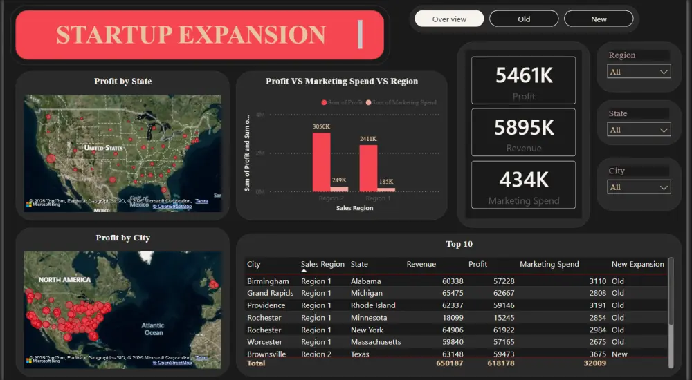 سأصمم Dashboard تفاعلي احترافي لعرض وتحليل بياناتك بكل وضوح