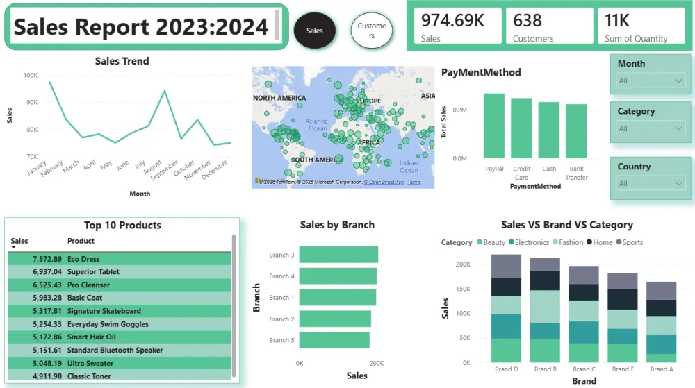 سأصمم Dashboard تفاعلي احترافي لعرض وتحليل بياناتك بكل وضوح