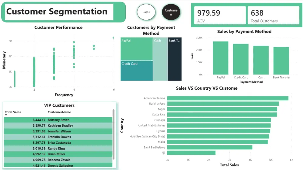 سأصمم Dashboard تفاعلي احترافي لعرض وتحليل بياناتك بكل وضوح