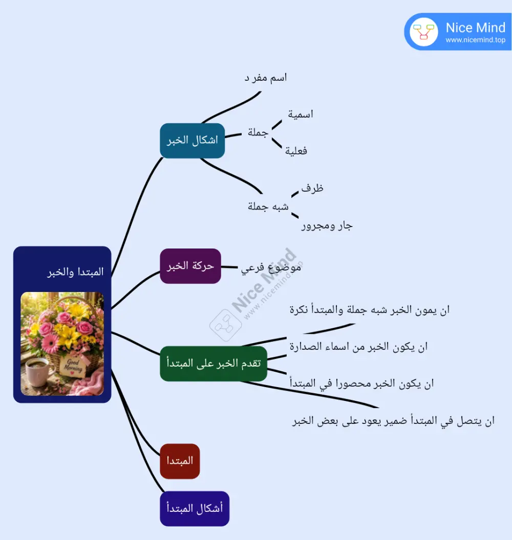 درس لغة عربية اون لاين