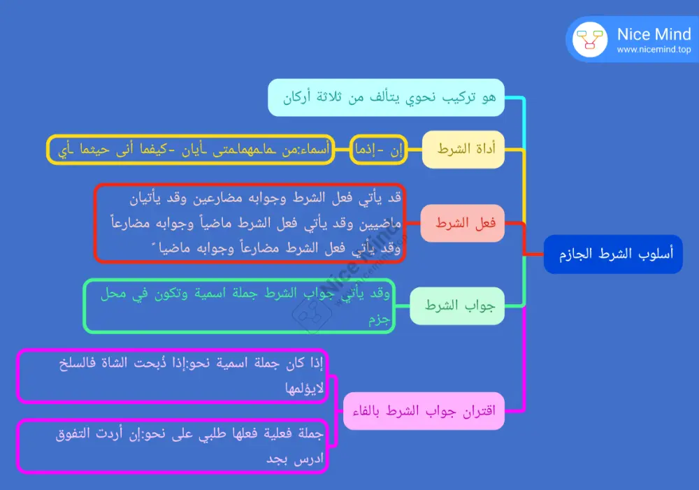 درس لغة عربية اون لاين