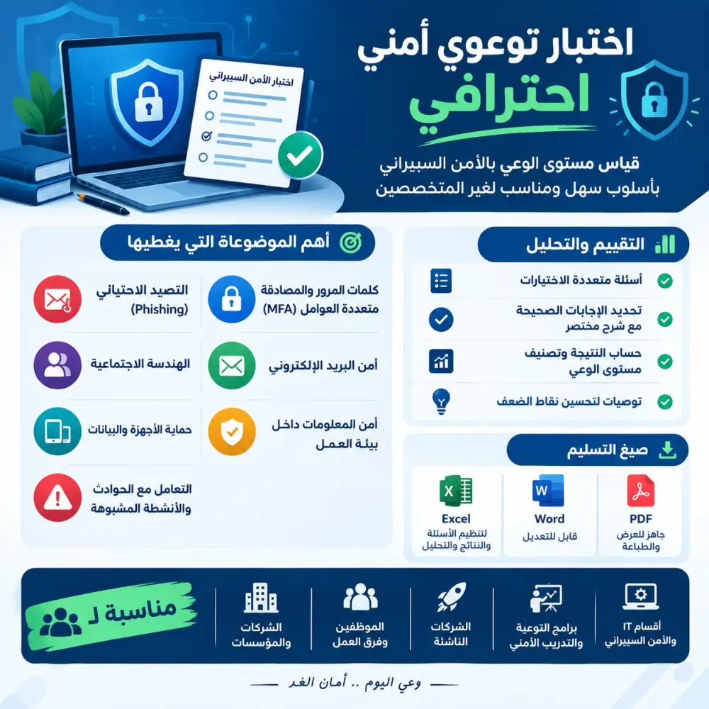 🔐 إعداد اختبار توعوي احترافي في الأمن السيبراني للموظفين