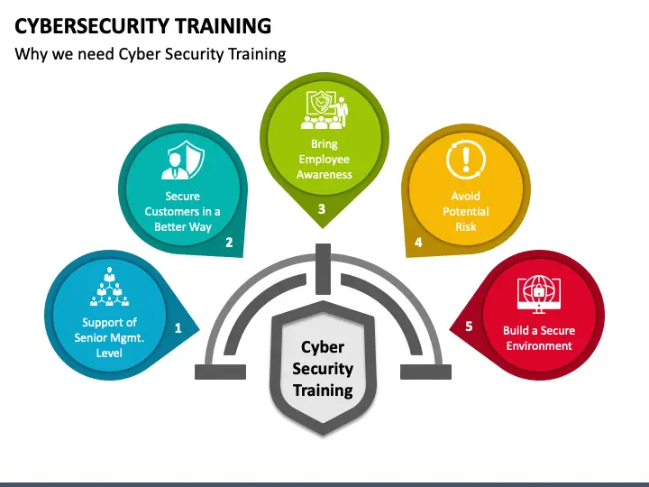عرض تقديمي توعوي عن أساسيات الأمن السيبراني (Cybersecurity Awareness Presentation)