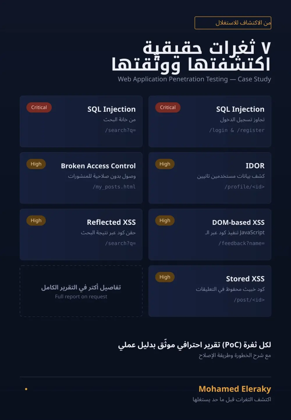 I will perform a penetration test on your website and find critical vulnerabilities like SQL Injection, XSS, IDOR, and Broken Access Control with a full report