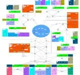 تصميم وتأمين الشبكات وتهيئة جدران الحماية | Network Security & Firewall