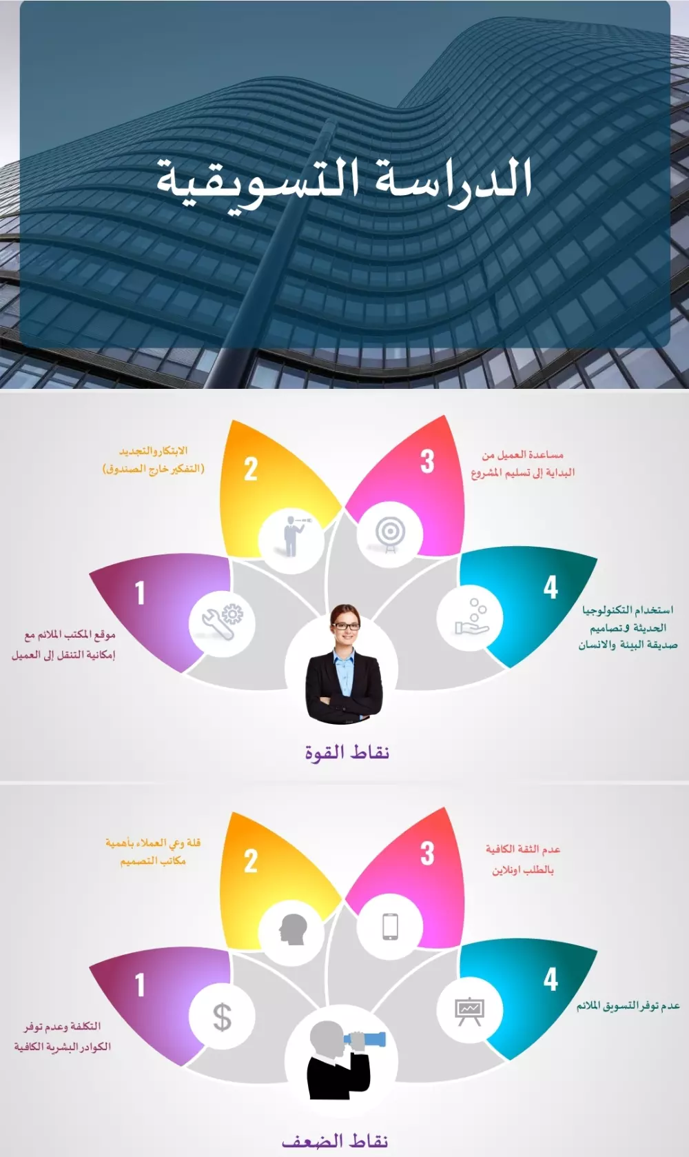 تصميم عرض باوربوينت احترافي باستخدام الانفوجرافيك (infographic powerpoint)