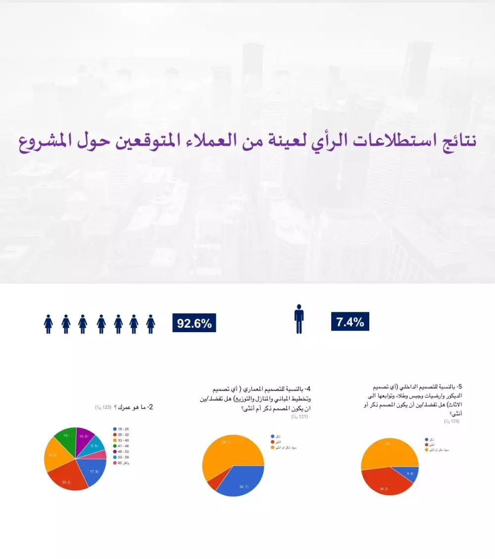 تصميم عرض باوربوينت احترافي باستخدام الانفوجرافيك (infographic powerpoint)