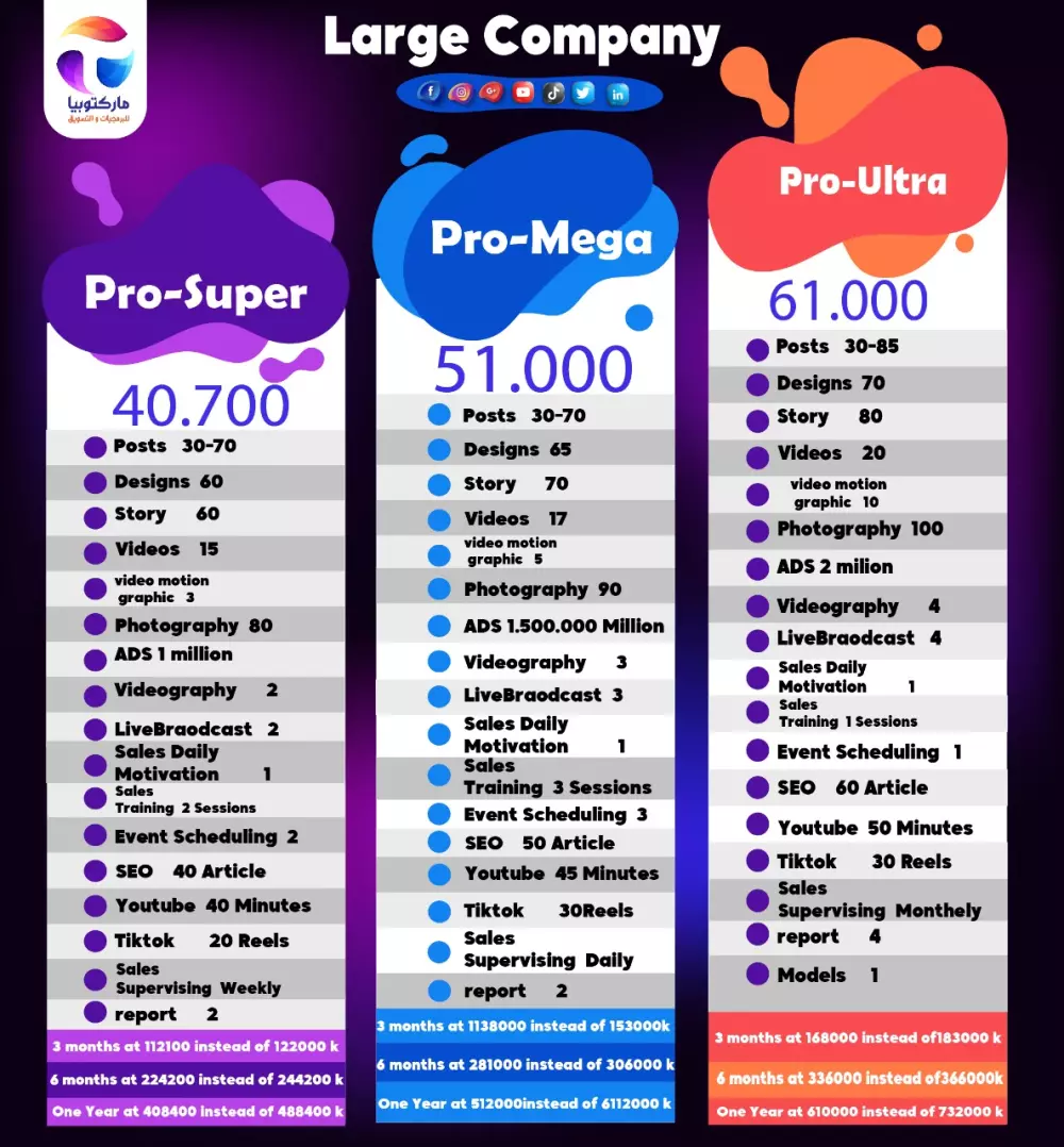 اداره صفحات من A to Z