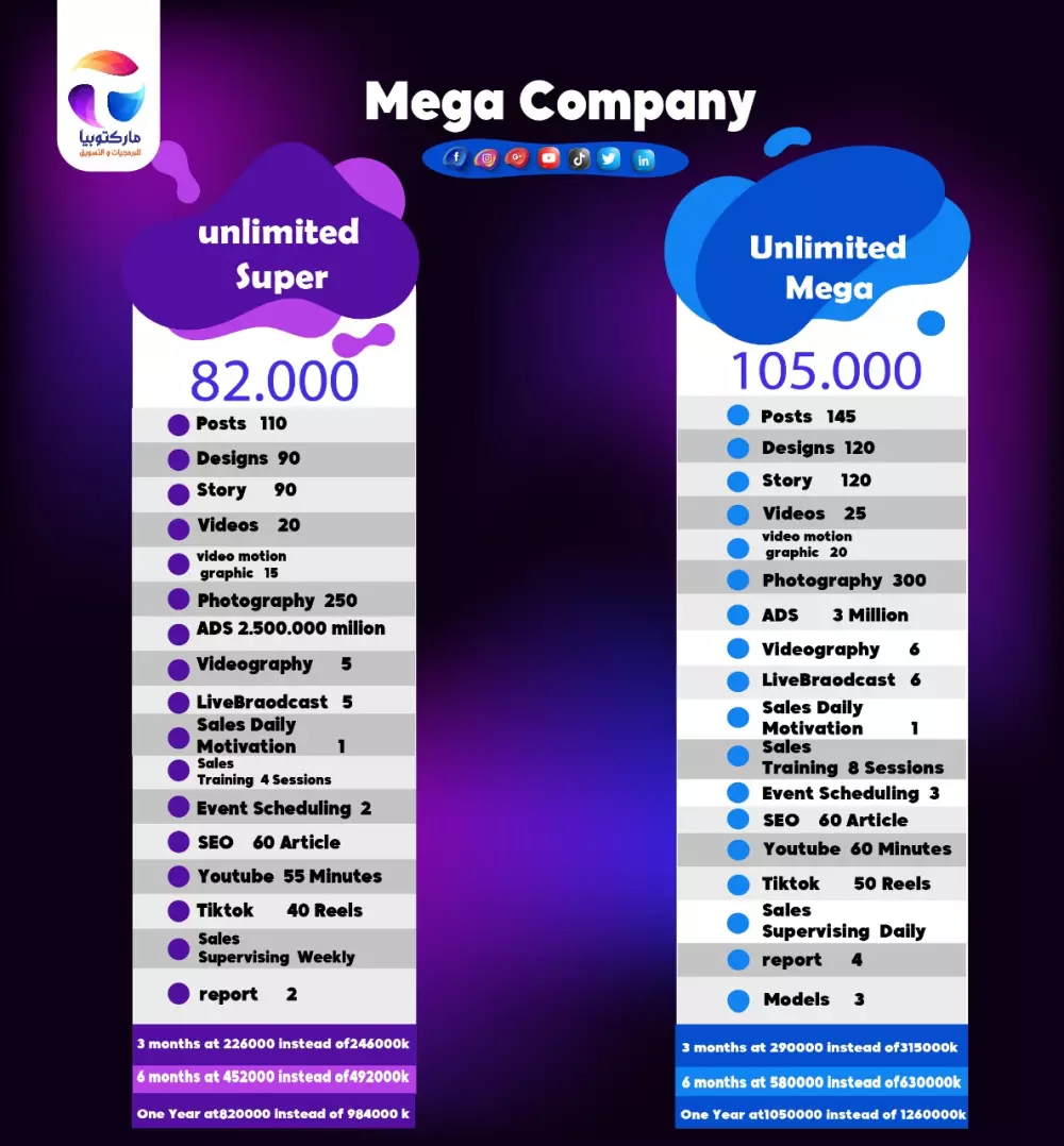 اداره صفحات من A to Z