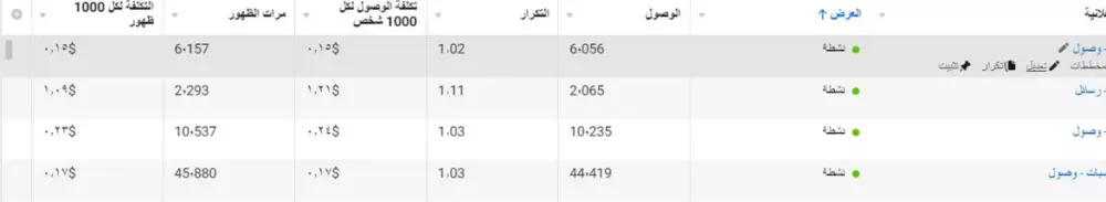 عمل إعلان ممول على الفيس بوك والانستغرام