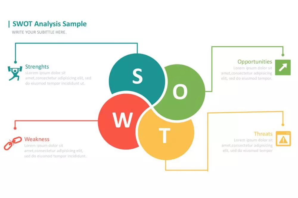 خطة تسويقية متكاملة لمشروعك التجاري