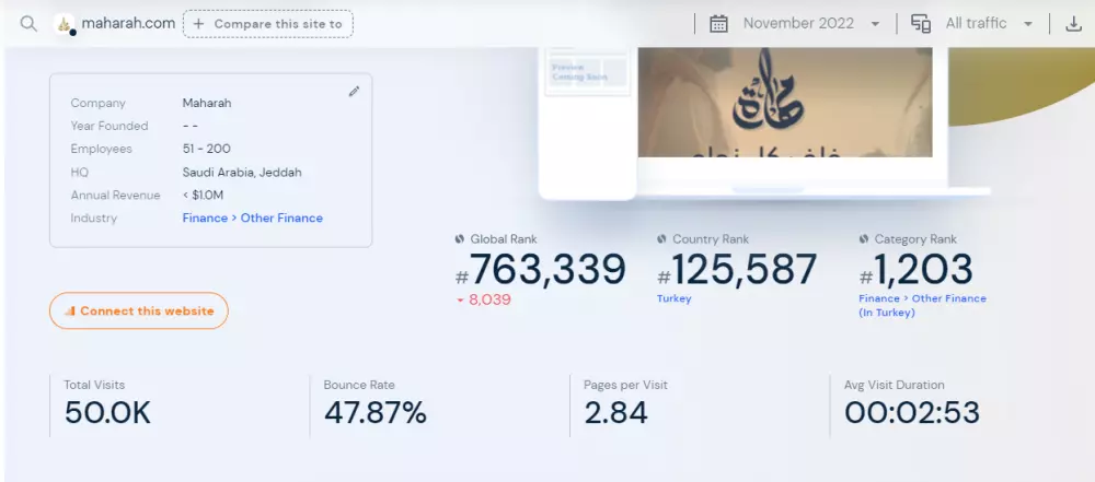 خطة تسويقية متكاملة لمشروعك التجاري
