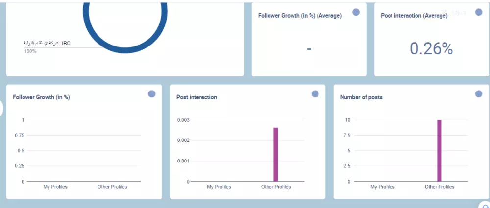 خطة تسويقية متكاملة لمشروعك التجاري
