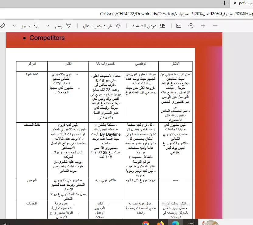 خطة تسويقية متكاملة لمشروعك التجاري
