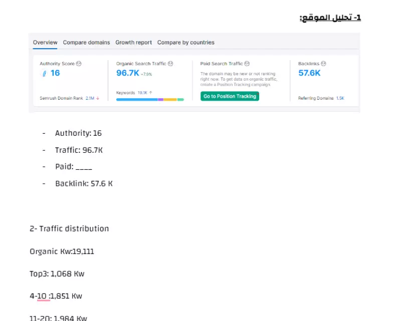 تحليل المواقع والمواقع المنافسة وكشف ثغرات الموقع باستخدام أدوات مدفوعة لرفع SEO له