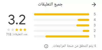 رفع تقييمات قوقل ماب ( Google Map)