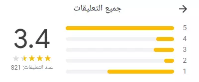 رفع تقييمات قوقل ماب ( Google Map)