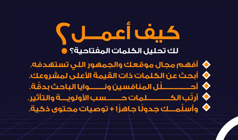 خطة كلمات مفتاحية SEO لمتجرك لزيادة الزيارات والمبيعات