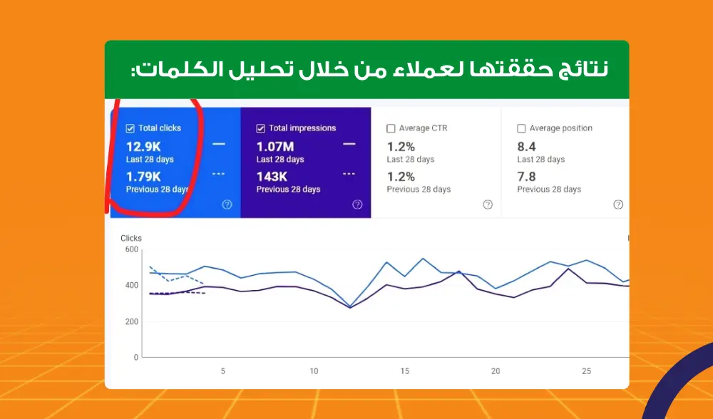 خطة كلمات مفتاحية SEO لمتجرك لزيادة الزيارات والمبيعات