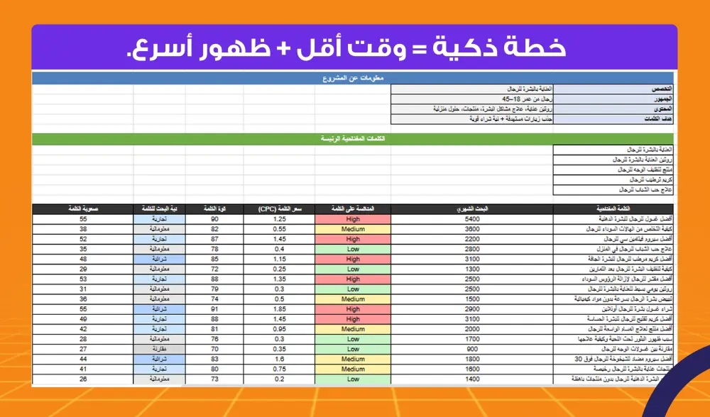 خطة كلمات مفتاحية SEO لمتجرك لزيادة الزيارات والمبيعات