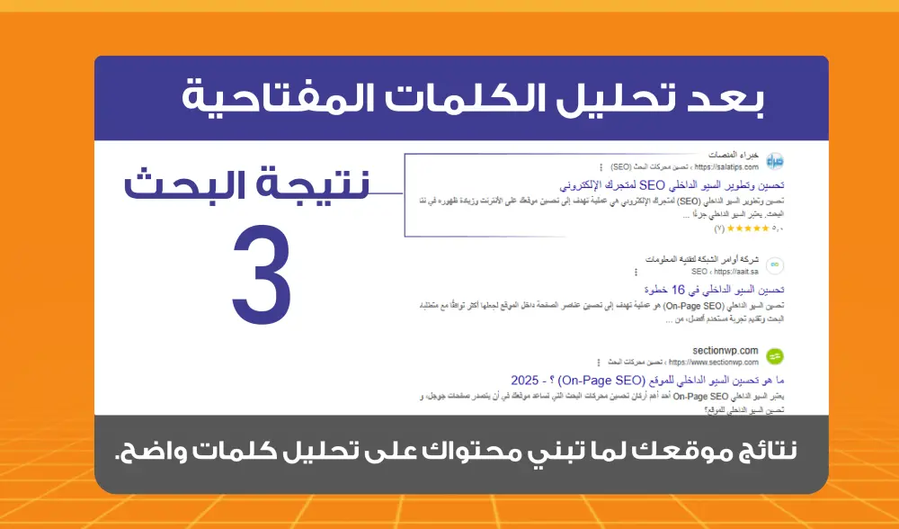 خطة كلمات مفتاحية SEO لمتجرك لزيادة الزيارات والمبيعات