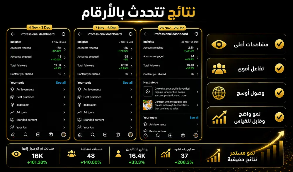 إدارة السوشيال ميديا باحتراف لتحويل صفحتك إلى حضور أقوى وتفاعل أعلى