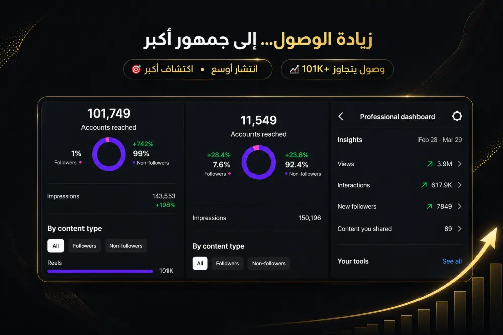 إدارة السوشيال ميديا باحتراف لتحويل صفحتك إلى حضور أقوى وتفاعل أعلى