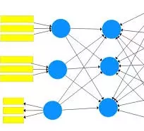 تحليل احصائي باستخدام smartPLS