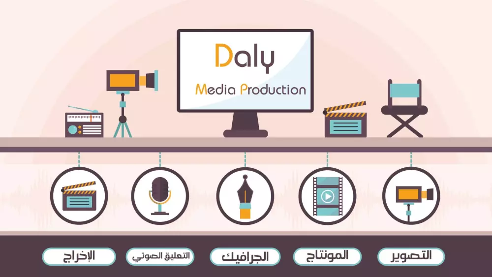 تصميم موشن جرافيك كامل بالاسكربت والصوت والرسم والتحريك