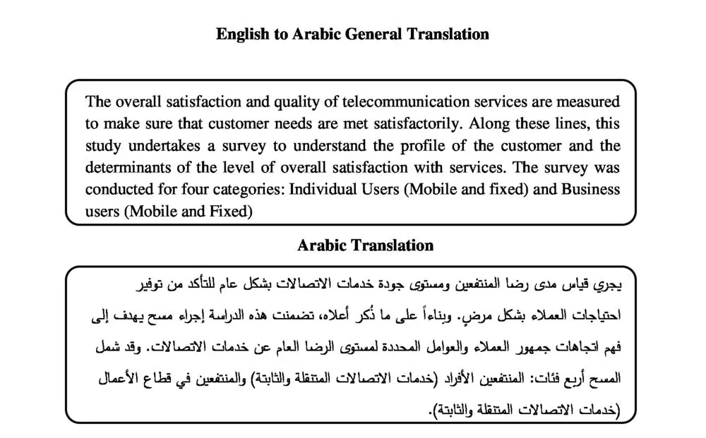 ترجمة المستندات من الإنجليزية إلى العربية مع التدقيق اللغوي 1000 كلمة