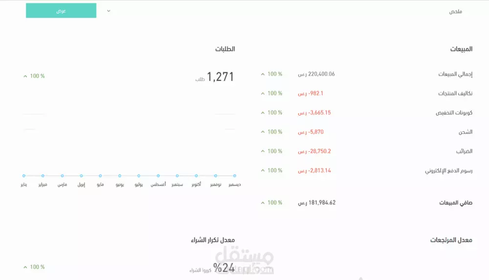 إدارة متجر سلة بكل جودة واحترافية واتقان