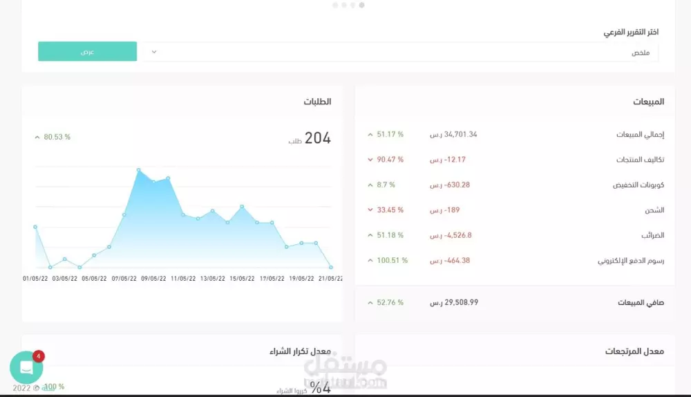 إدارة متجر سلة بكل جودة واحترافية واتقان